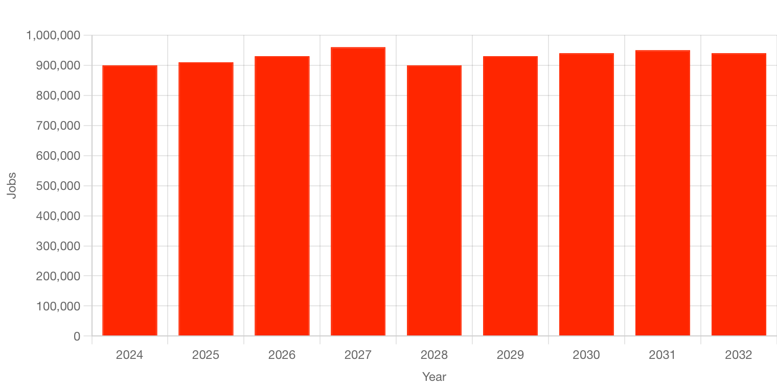 2024_CMC_Careers_In_Construction_Graph