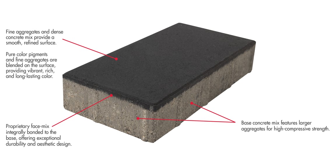 Genesis Face-mix Genesis Face-mix