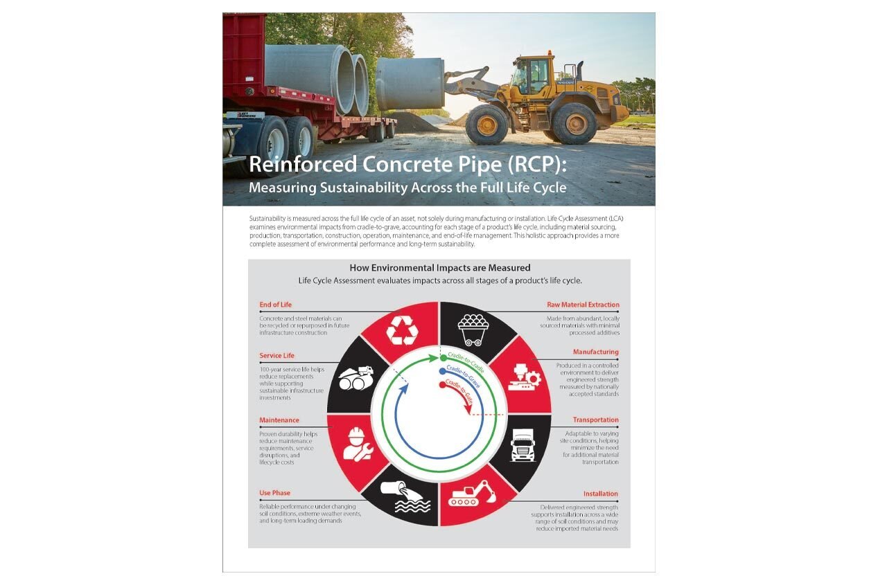 RCP-Lifecycle-&-Service-Life