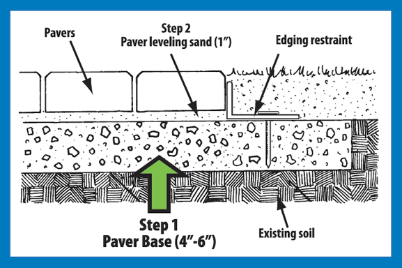 step-1-paver-base-content