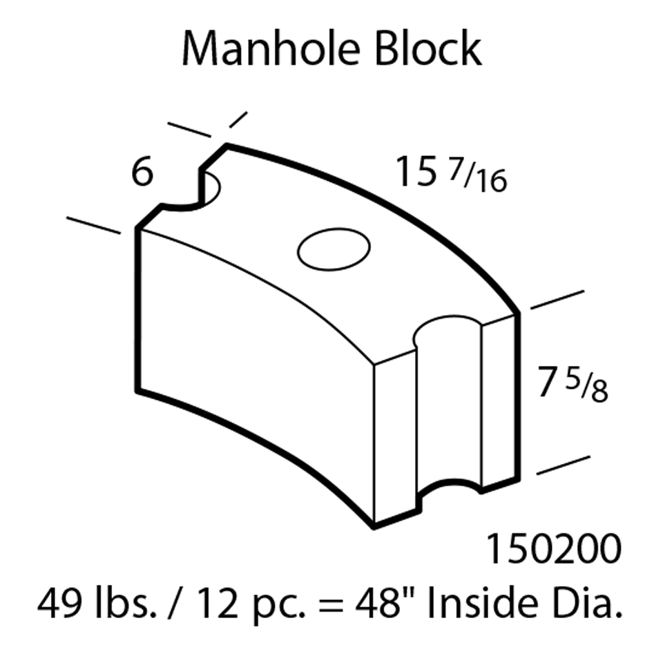 Manhole Block